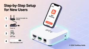 IPTV Boxes for Beginners