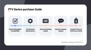 Tips Before Buying an IPTV Device