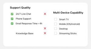 IPTV Entscheidungs-Checkliste mit Bewertungsfaktoren